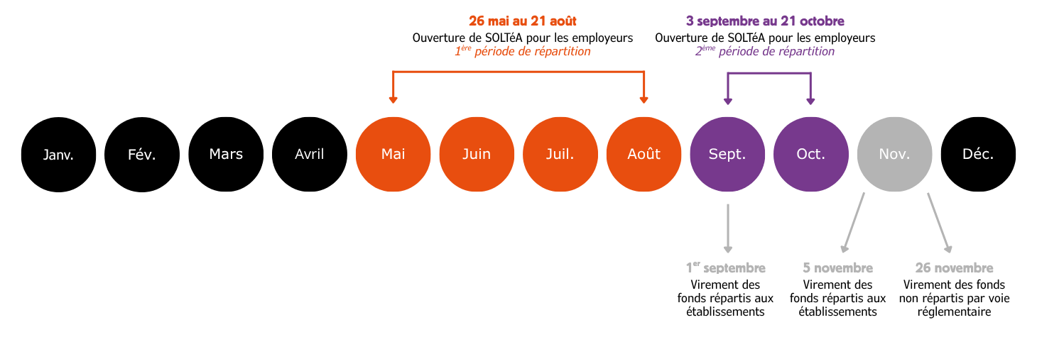 Calendrier TA 2026