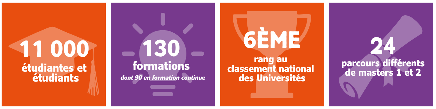 Chiffre clés UFR médecine pharma